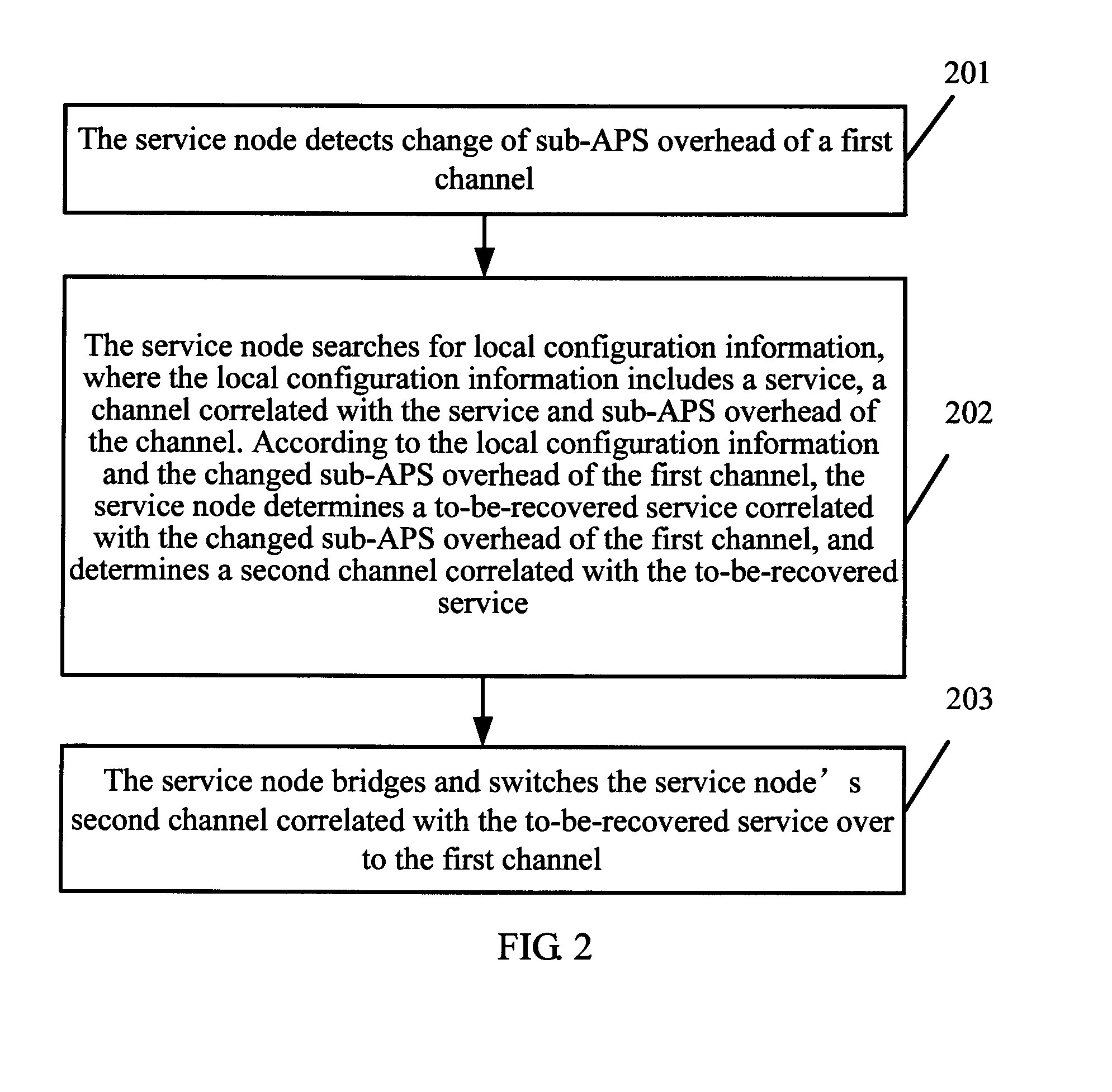 Information processing method in optical network, optical communication apparatus and system