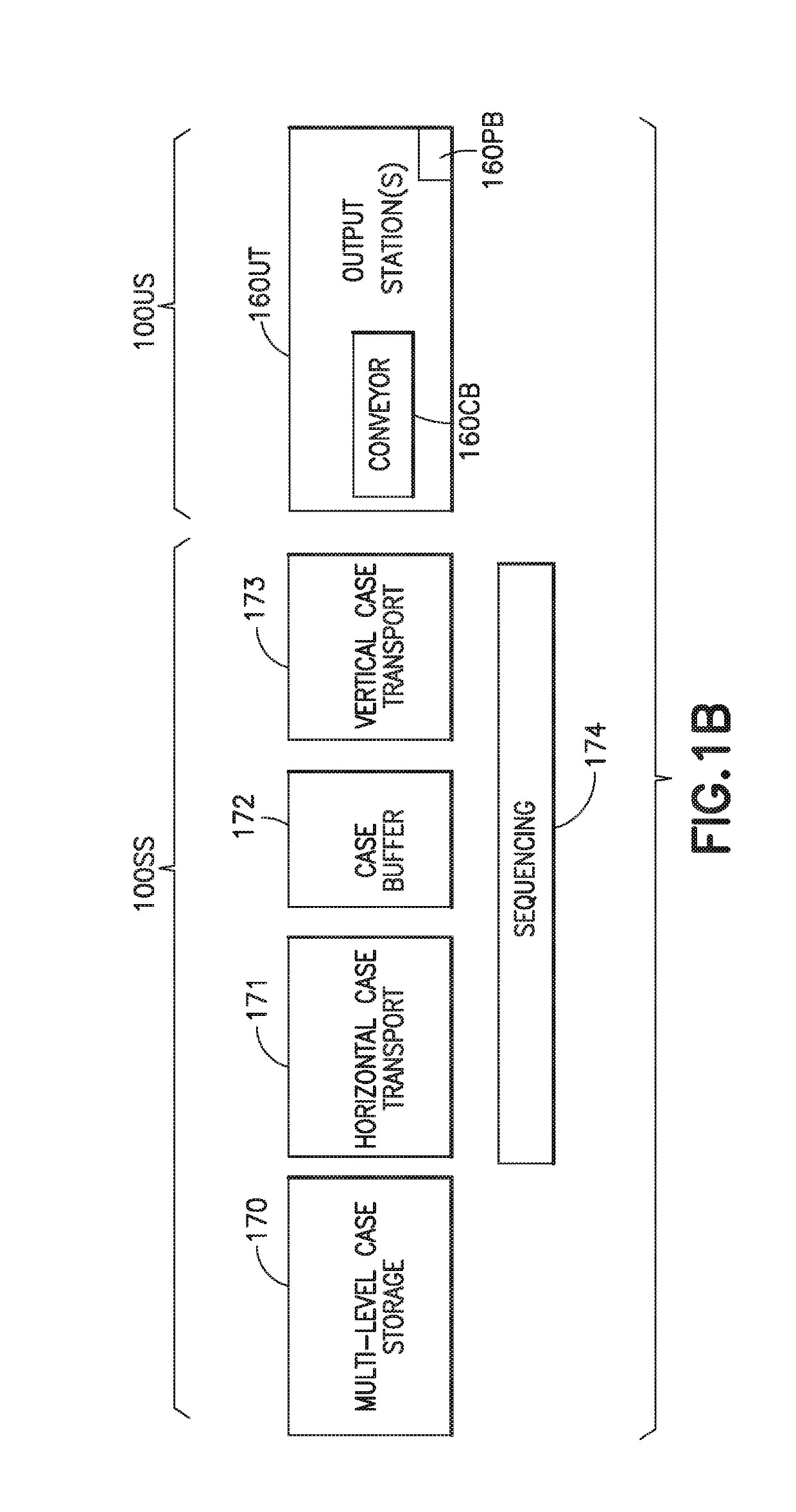 Storage and retrieval system