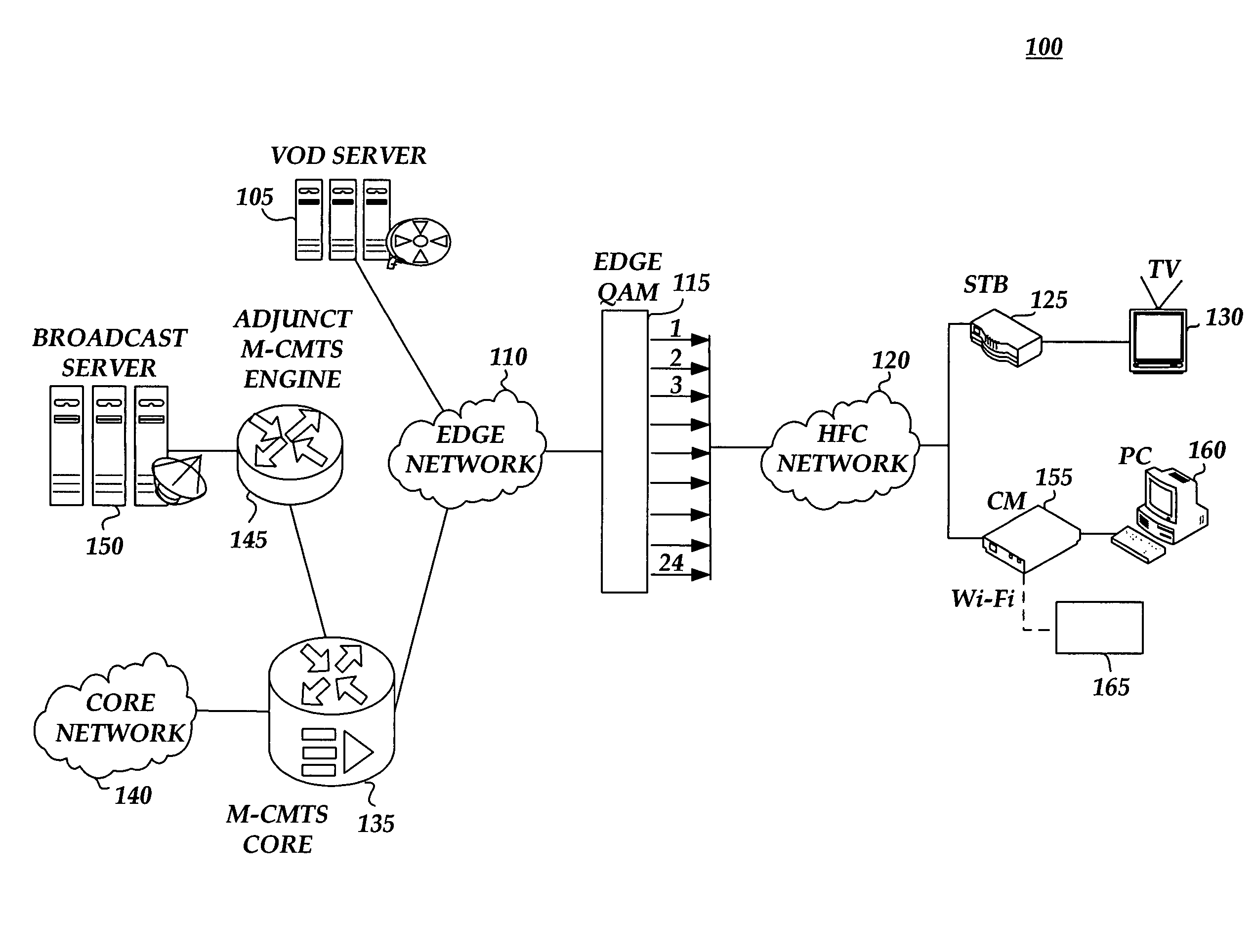 Methods and systems for providing Internet protocol video over a multicast bonded group