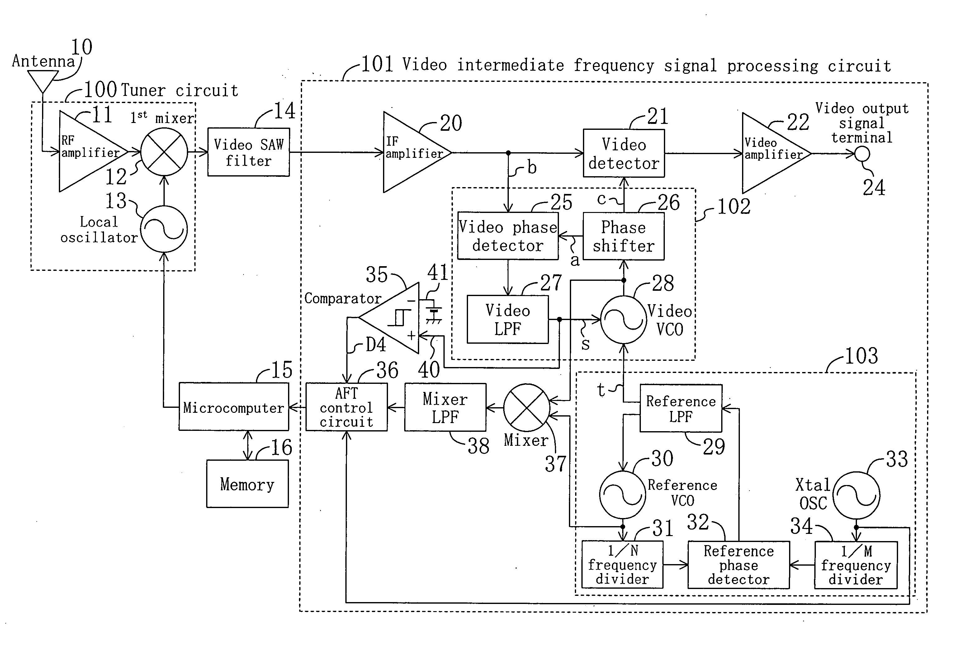 Automatic frequency tuning system