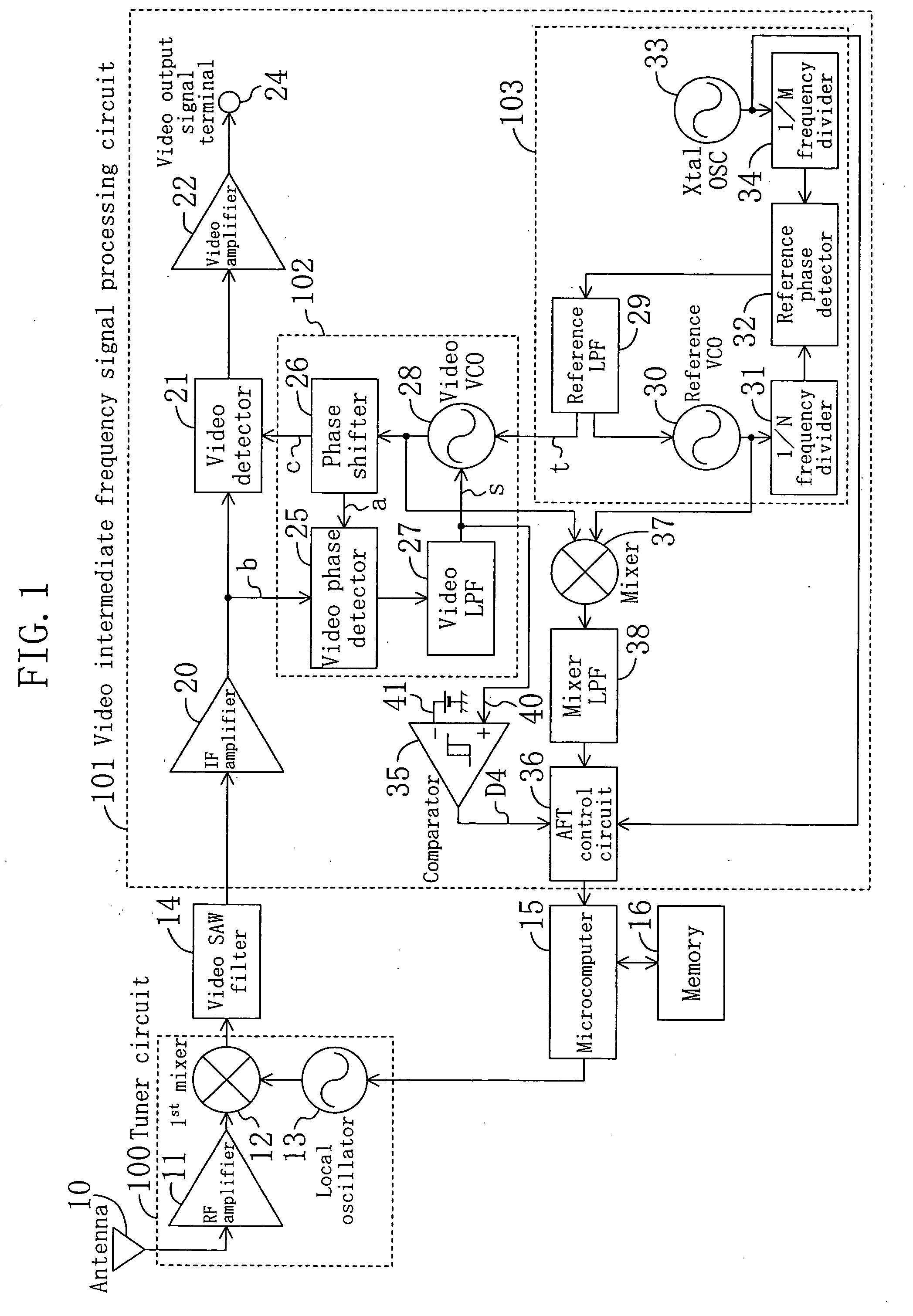 Automatic frequency tuning system