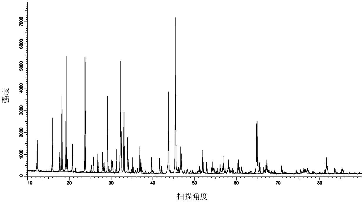 A kind of composite titanate negative electrode material of lithium ion secondary battery and its synthesis method