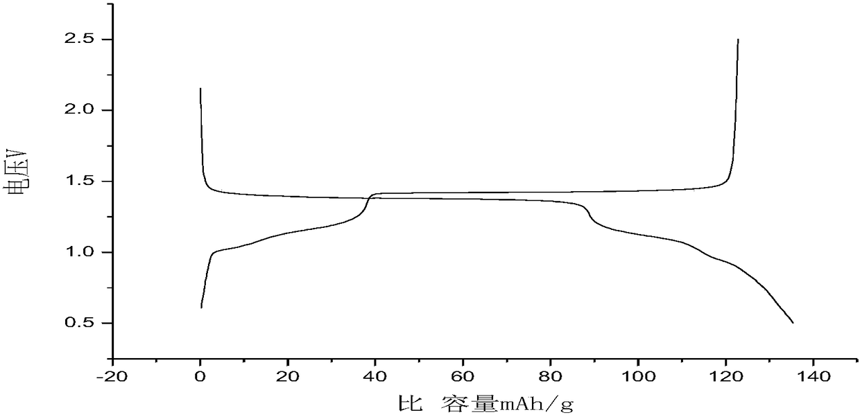 A kind of composite titanate negative electrode material of lithium ion secondary battery and its synthesis method