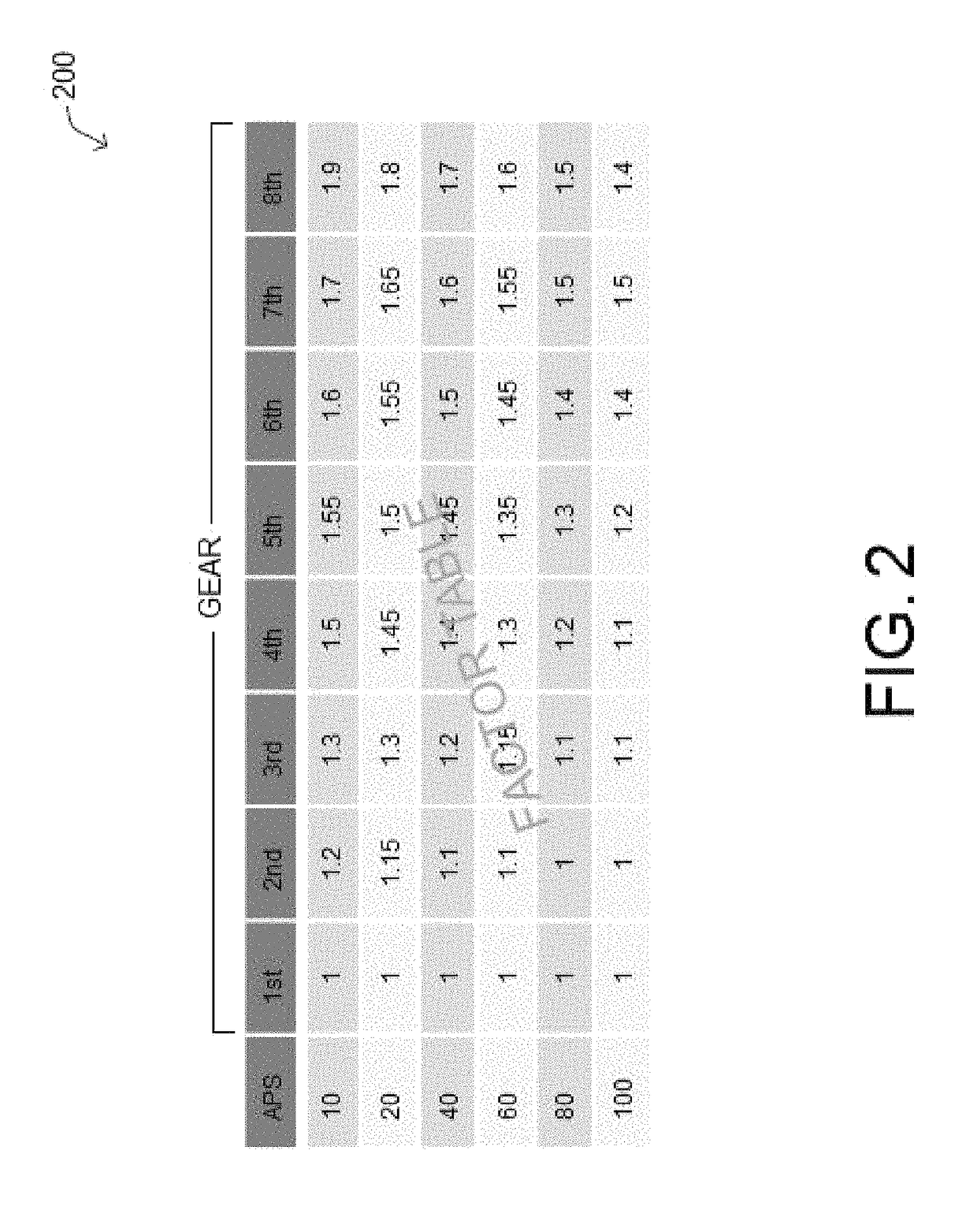 Matching torque map to shift pattern