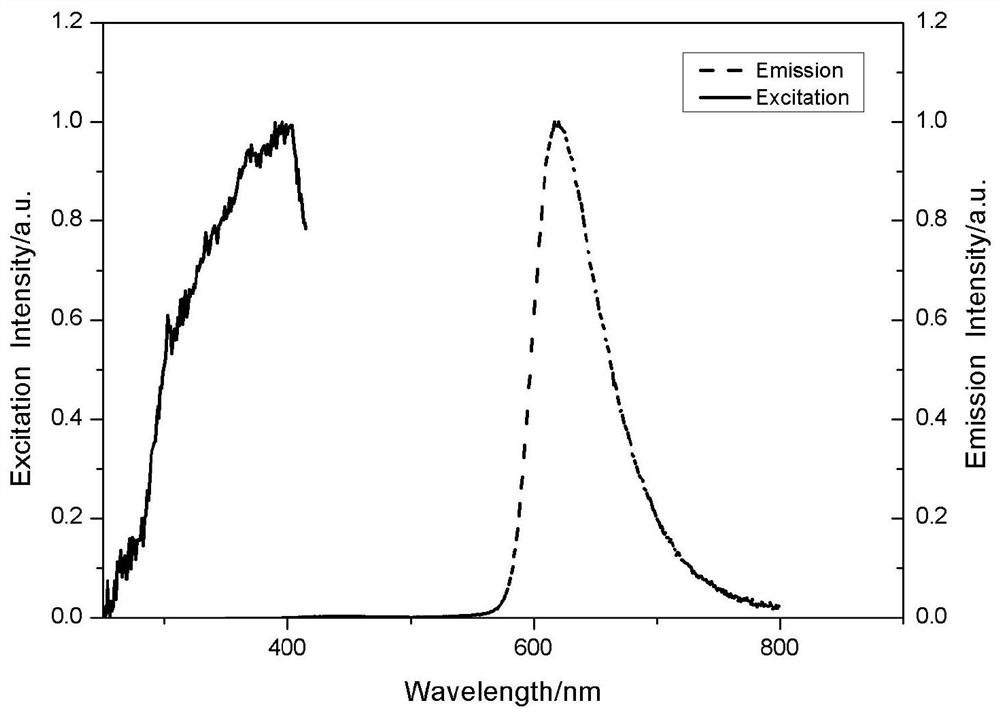 Red-light plastic scintillator as well as preparation method and application thereof