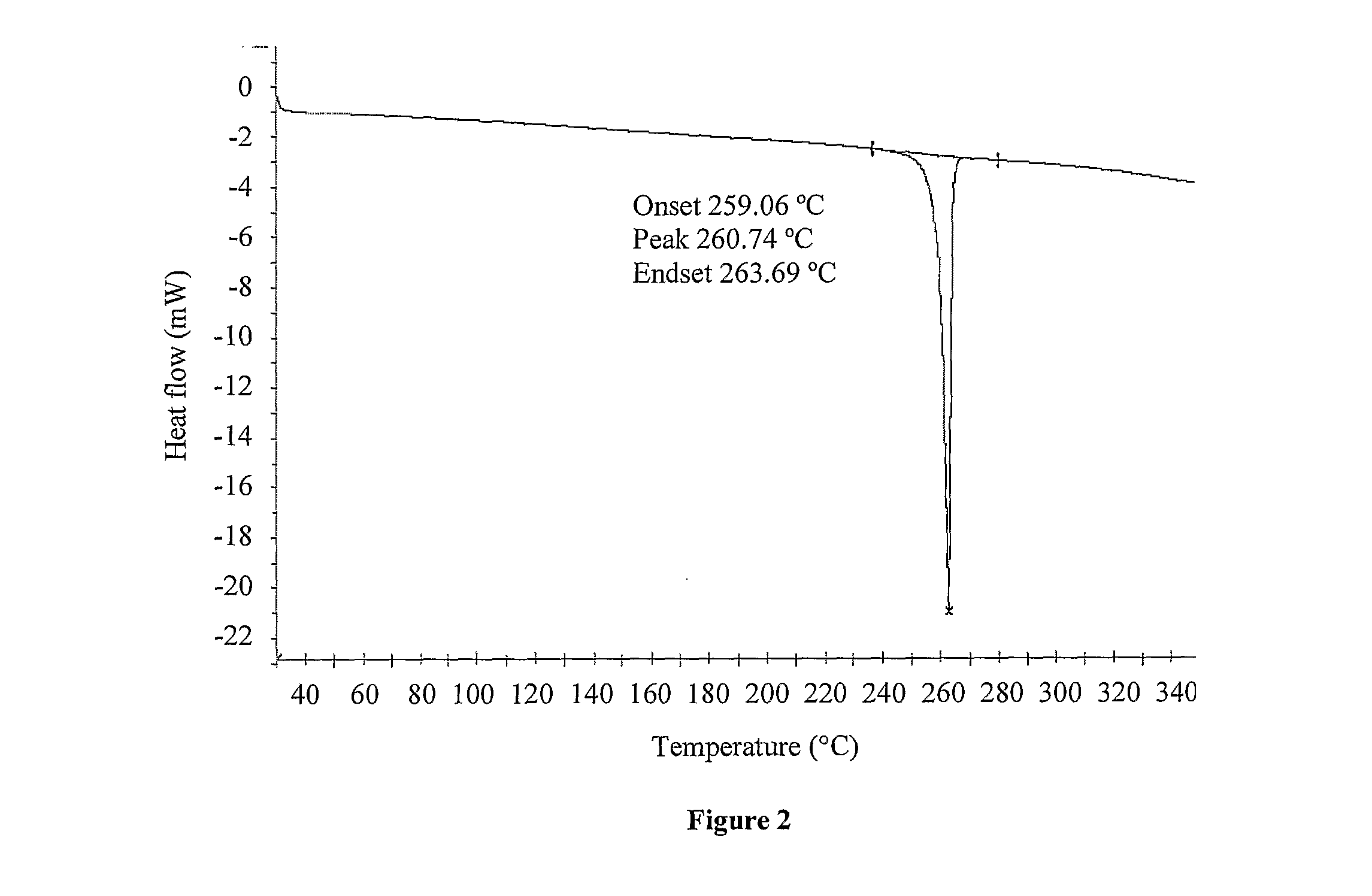 Processes for the preparation of deferasirox, and deferasirox polymorphs