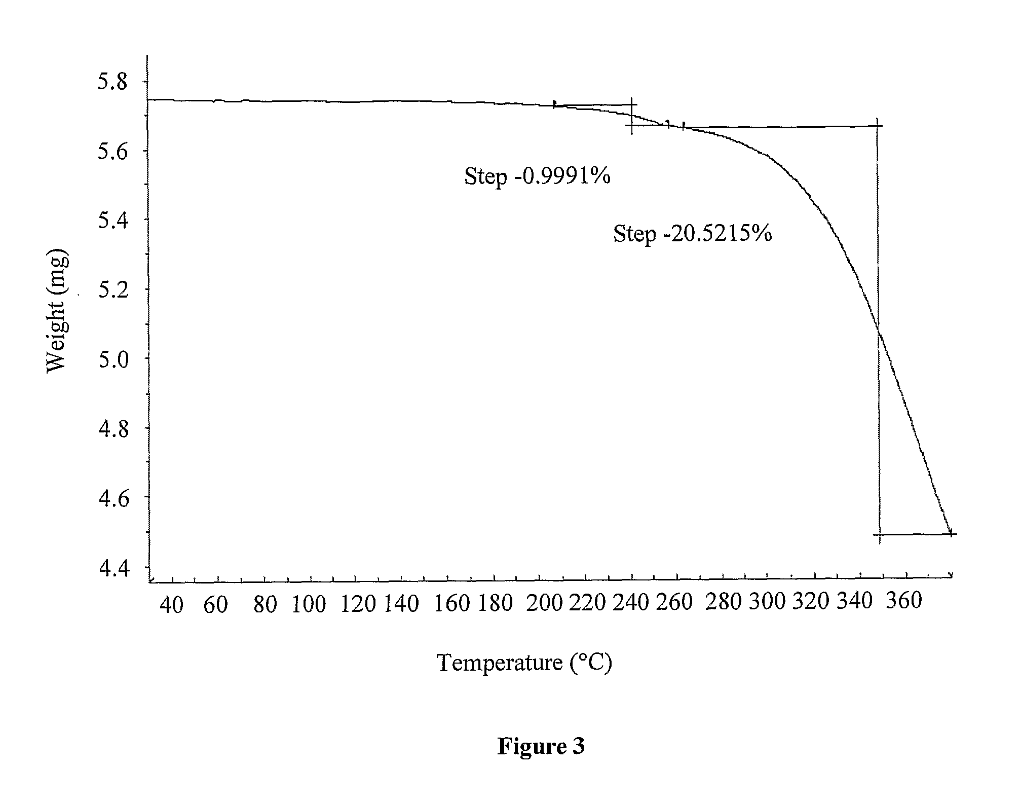 Processes for the preparation of deferasirox, and deferasirox polymorphs