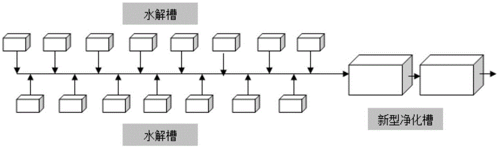 Device adopting series-parallel connection combination of multi-family domestic sewage hydrolytic tanks and multiple treatment devices