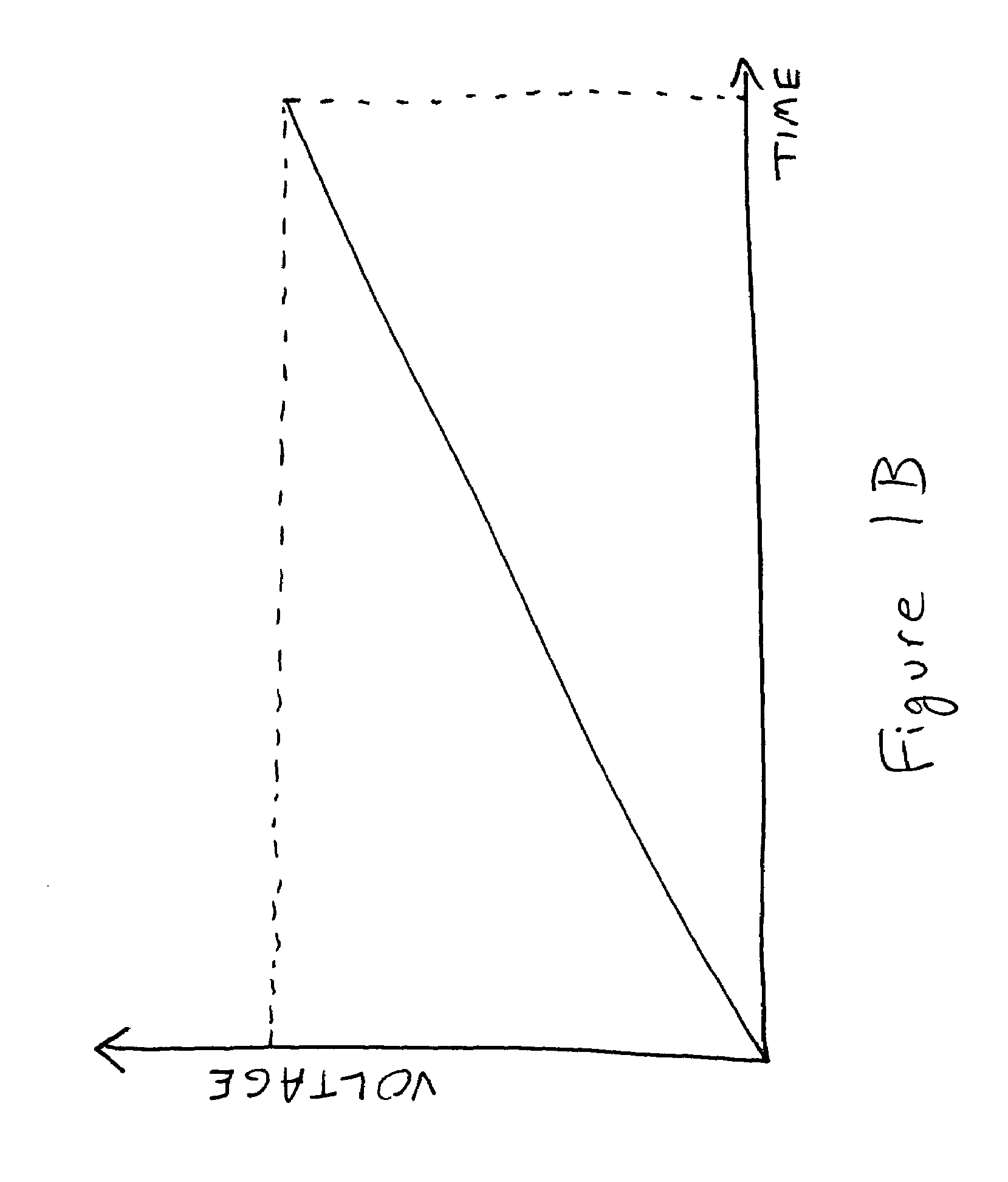 Rapid charger for ultracapacitors