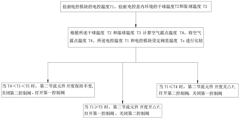 Air conditioner and cooling control method thereof