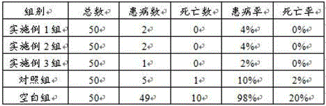 Medicament composition for preventing and treating bovine foot and mouth disease and preparation method of medicament composition