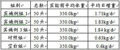 Medicament composition for preventing and treating bovine foot and mouth disease and preparation method of medicament composition