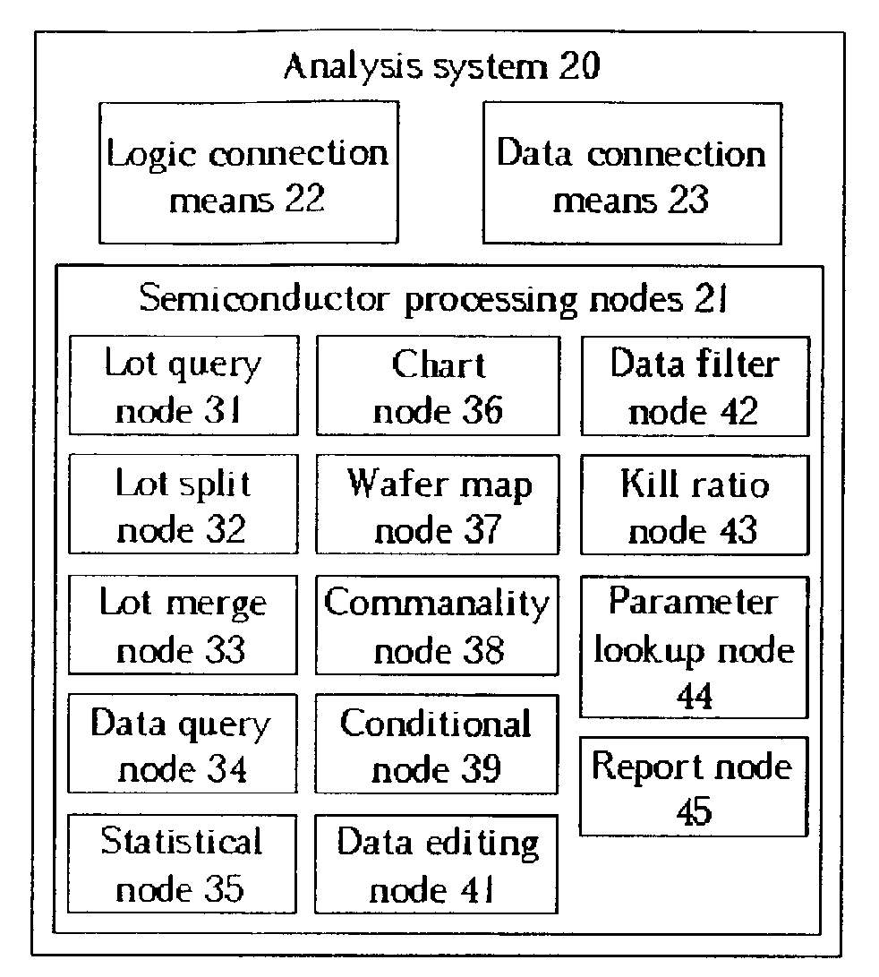 Automatic intelligent yield improving and process parameter multivariate system and the analysis method thereof