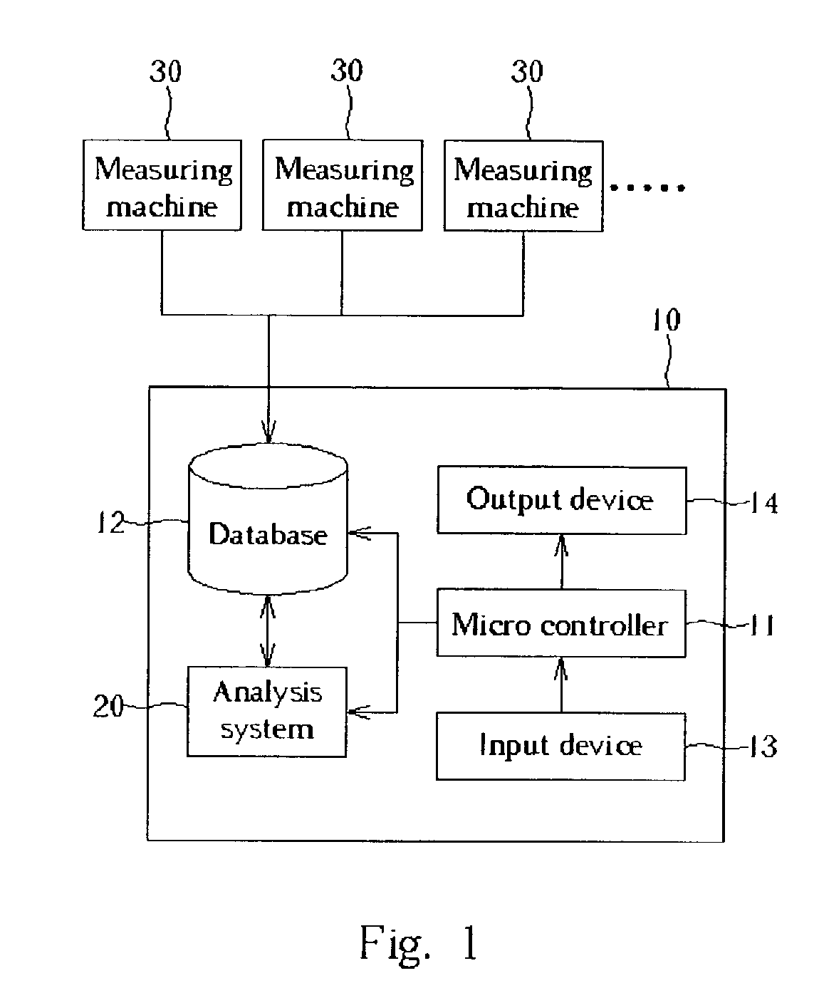 Automatic intelligent yield improving and process parameter multivariate system and the analysis method thereof