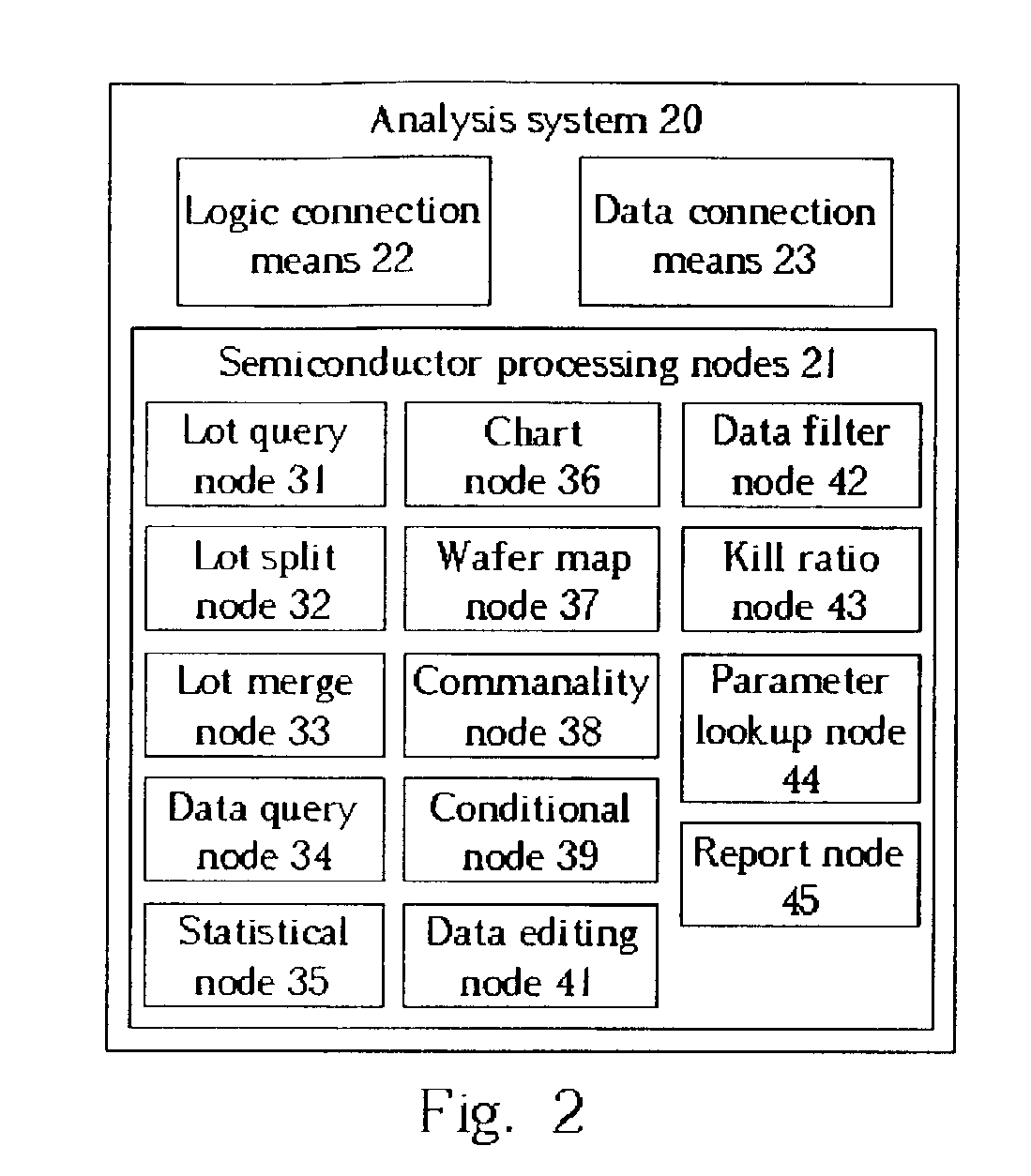 Automatic intelligent yield improving and process parameter multivariate system and the analysis method thereof