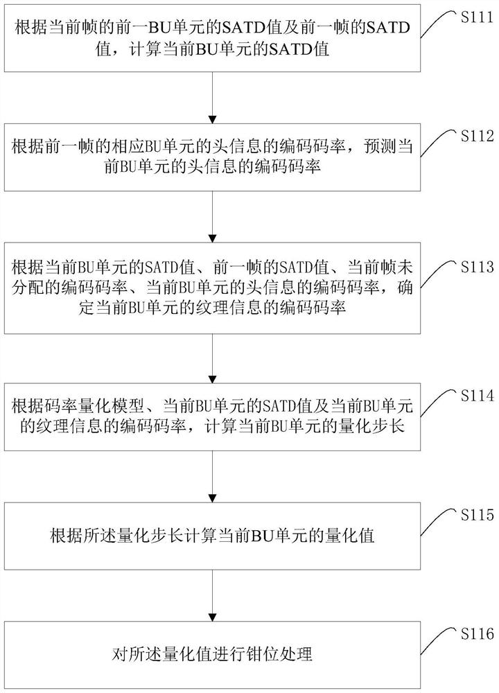 H264 macroblock-level code rate control method and device and readable storage medium