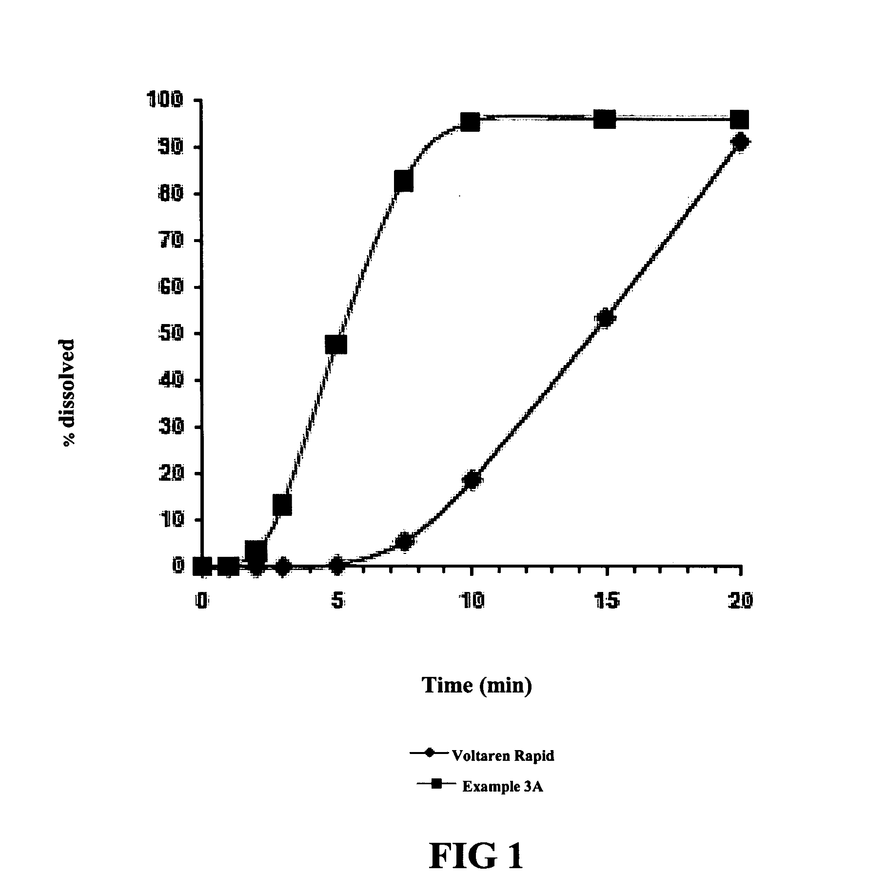 Blister packaging for acute pain regimens