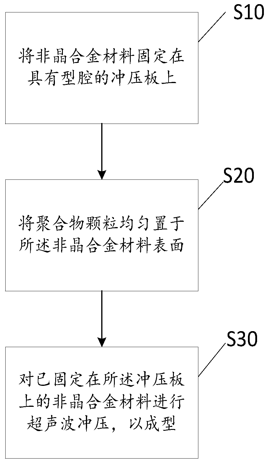 Ultrasonic Assisted Amorphous Alloy Punching and Forming Method