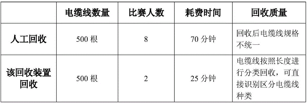 Cable recycling device