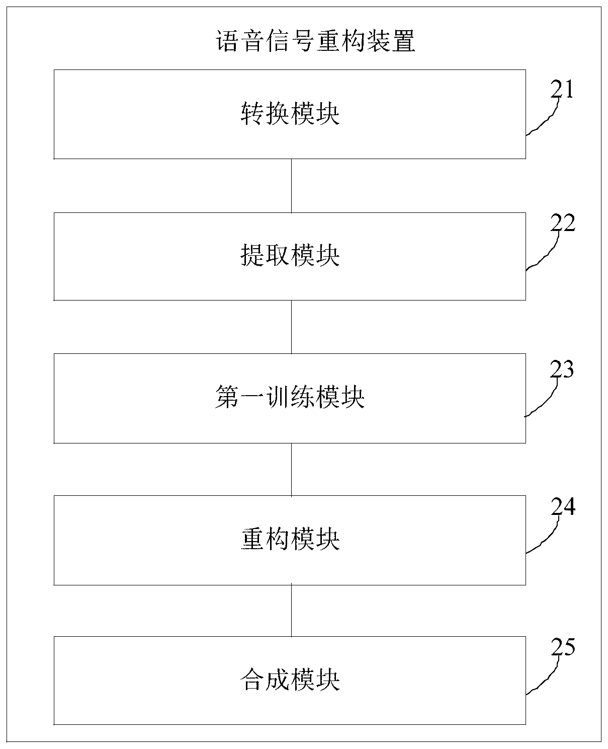 Speech signal reconstruction method and device