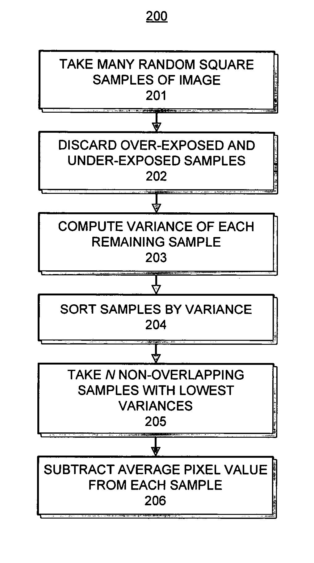 System for manipulating noise in digital images