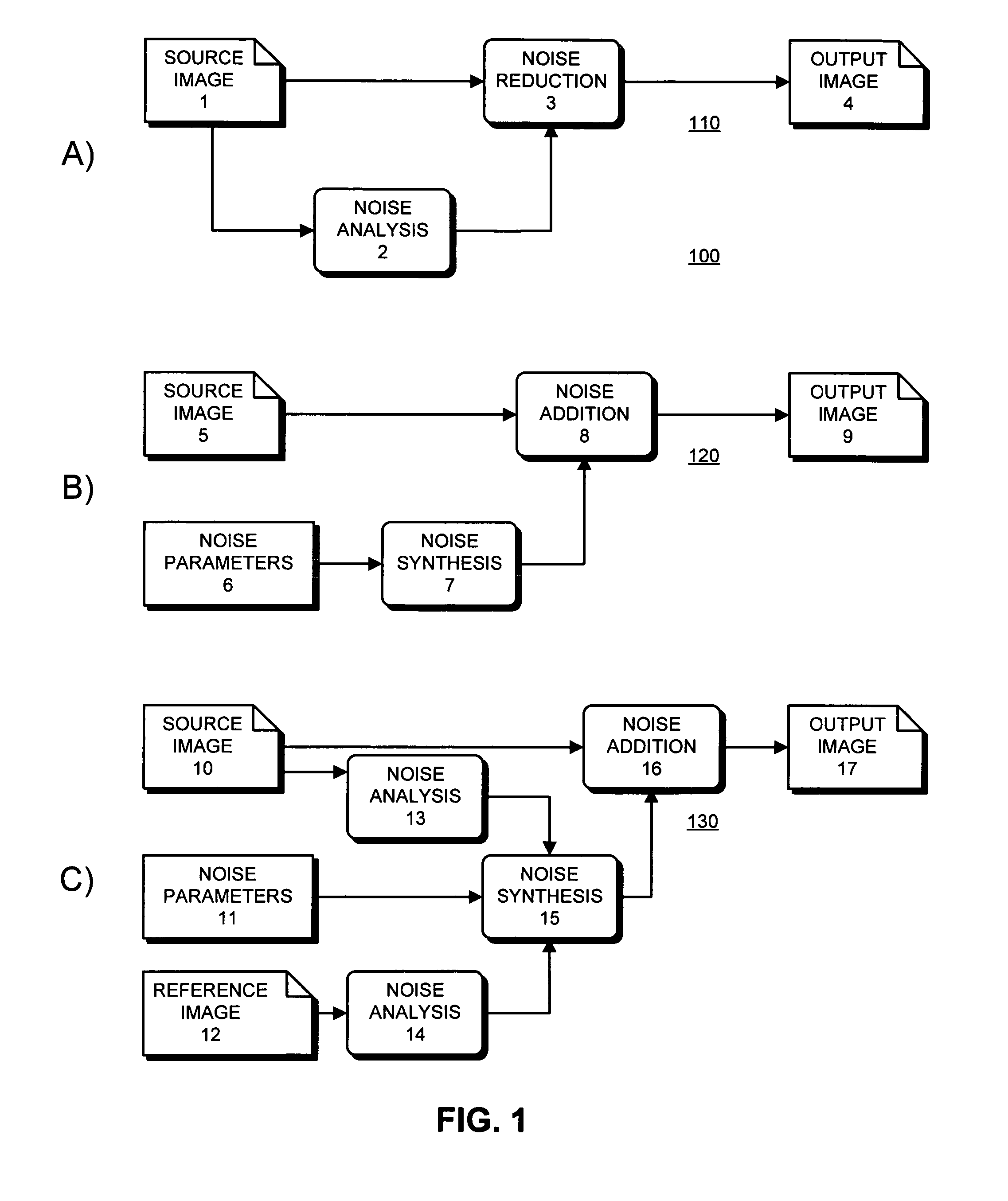 System for manipulating noise in digital images