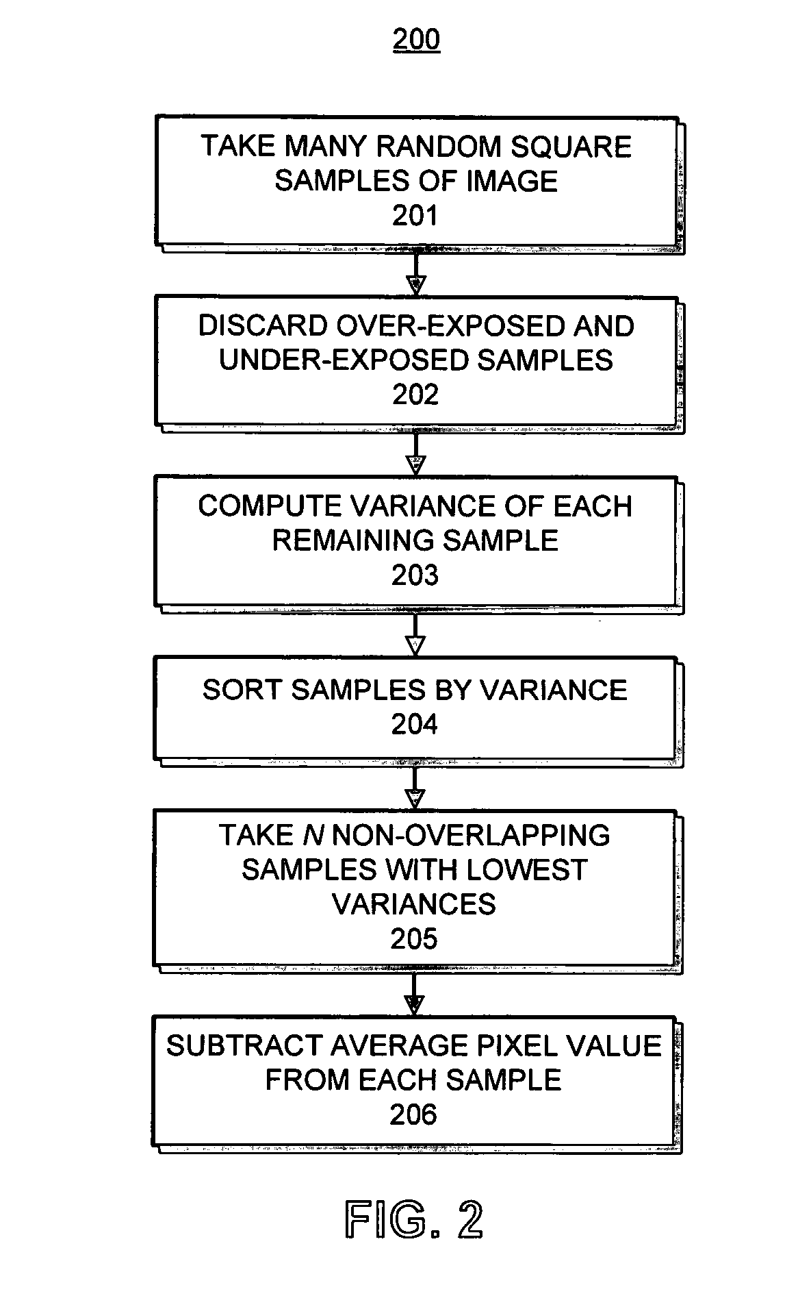 System for manipulating noise in digital images