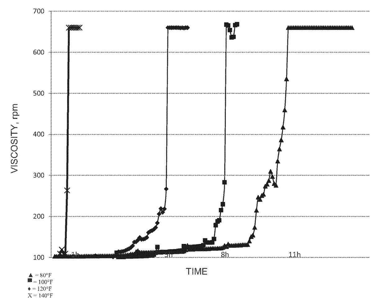 Method of forming fluid impermeable plug in a subterranean formation