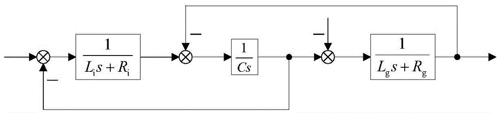 A compensation method for uncertain large time delay suitable for new energy generators