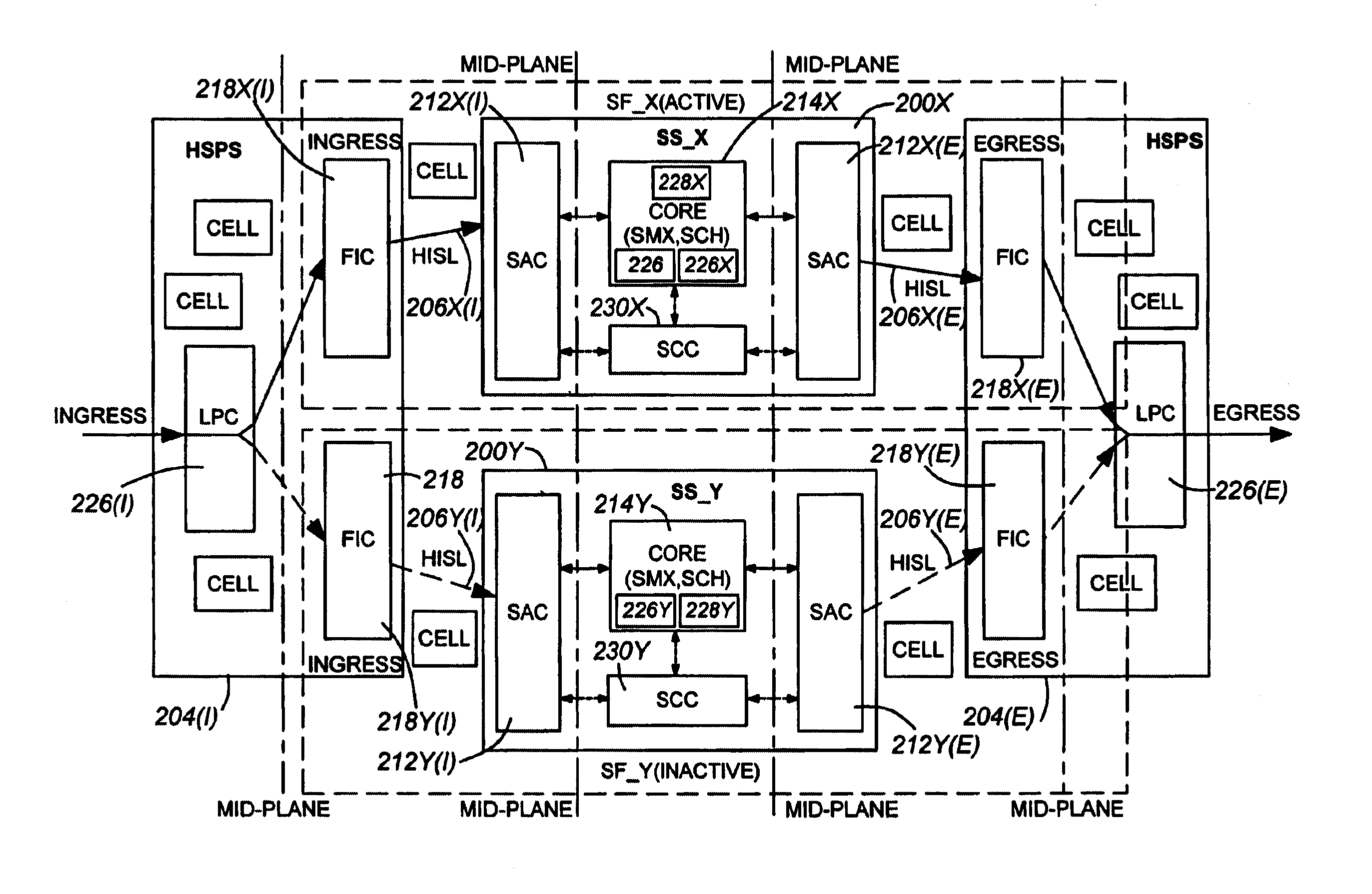 System for providing fabric activity switch control in a communications system