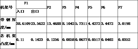 Method for solving wave shapes among racks through proportional convexity variation coefficients