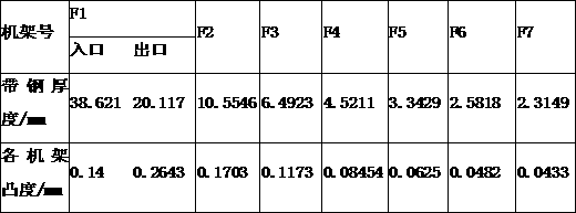 Method for solving wave shapes among racks through proportional convexity variation coefficients