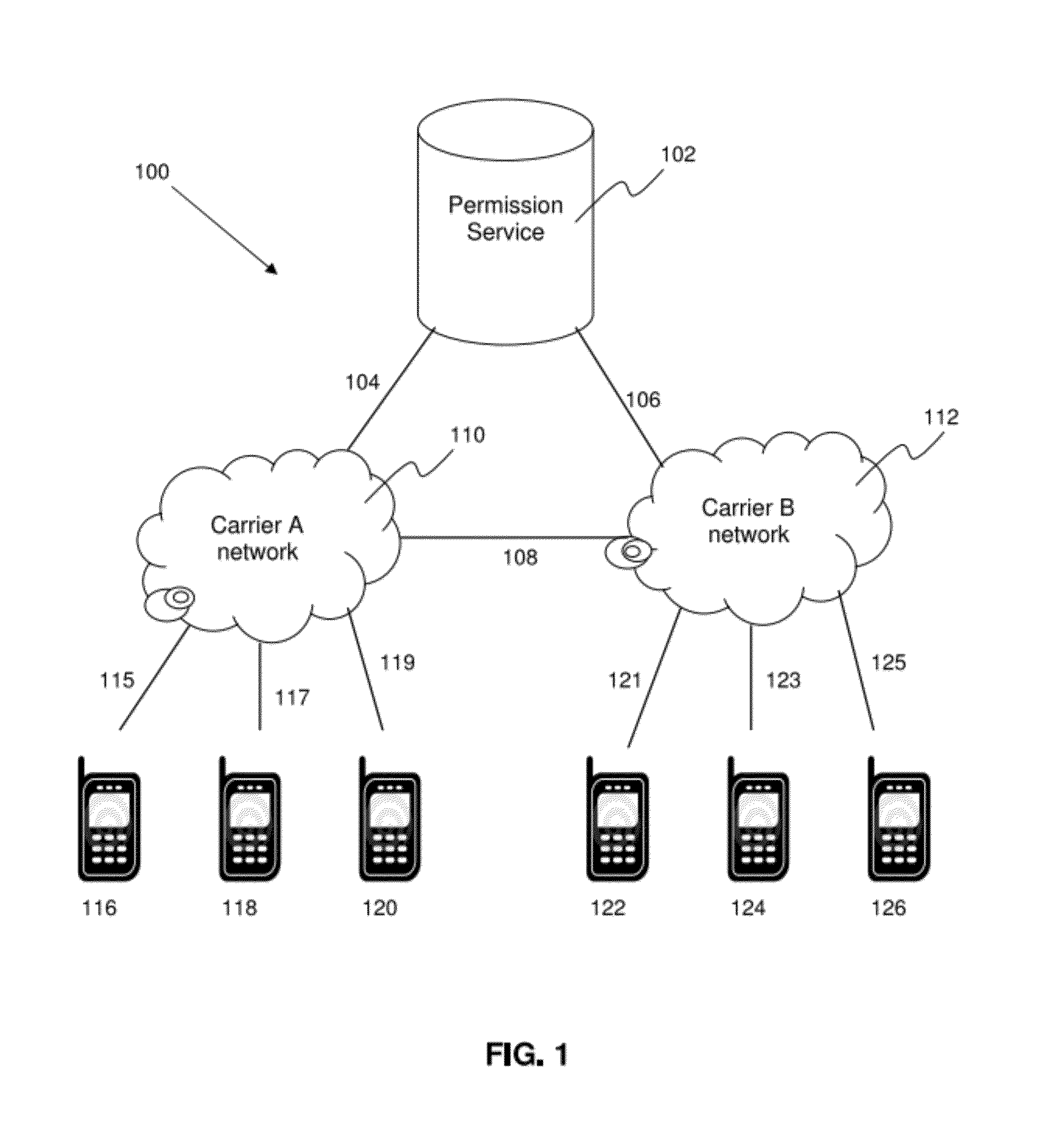 System for distribution permissions for network communications