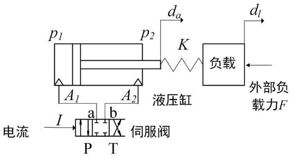 Compensation-based compliance control system and method for series elastic actuators