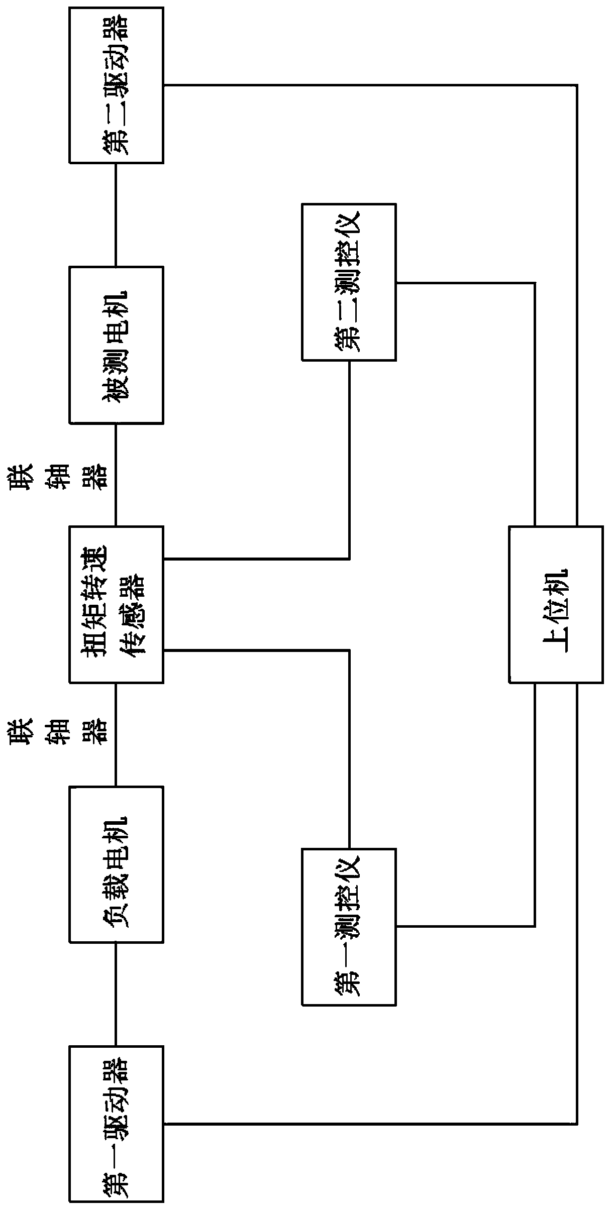 Robot servo motor performance test device