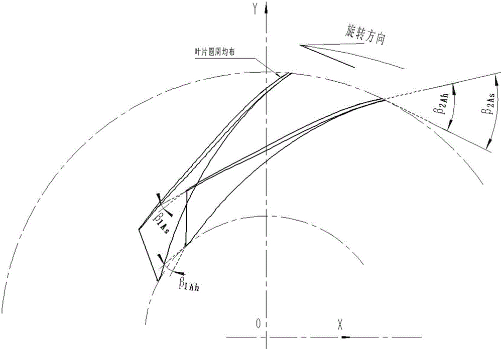 Model level of pipeline compressor with discharge coefficient being 0.0322 and design method of impeller thereof