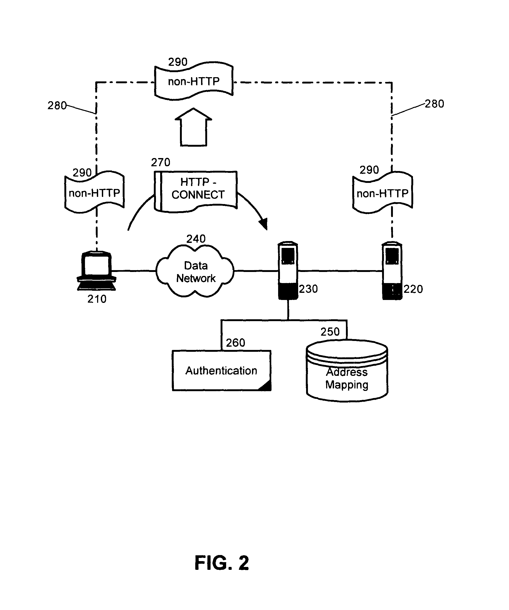 Tunneling non-HTTP traffic through a reverse proxy