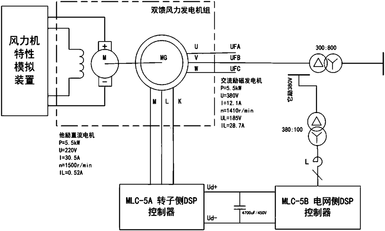 Double-fed wind generator rotor winding three-phase asymmetric load fault diagnosis method