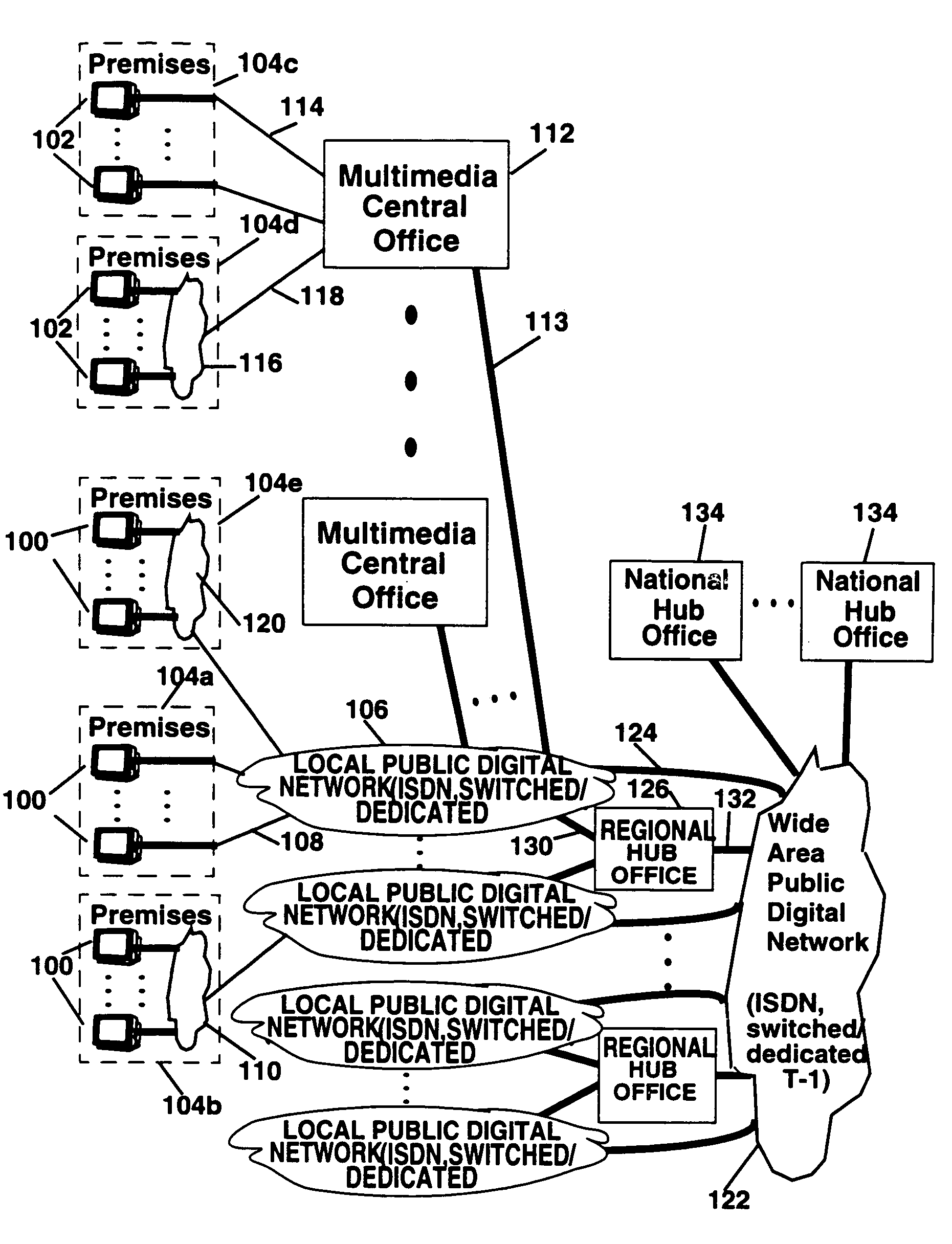 Multimedia services using central office