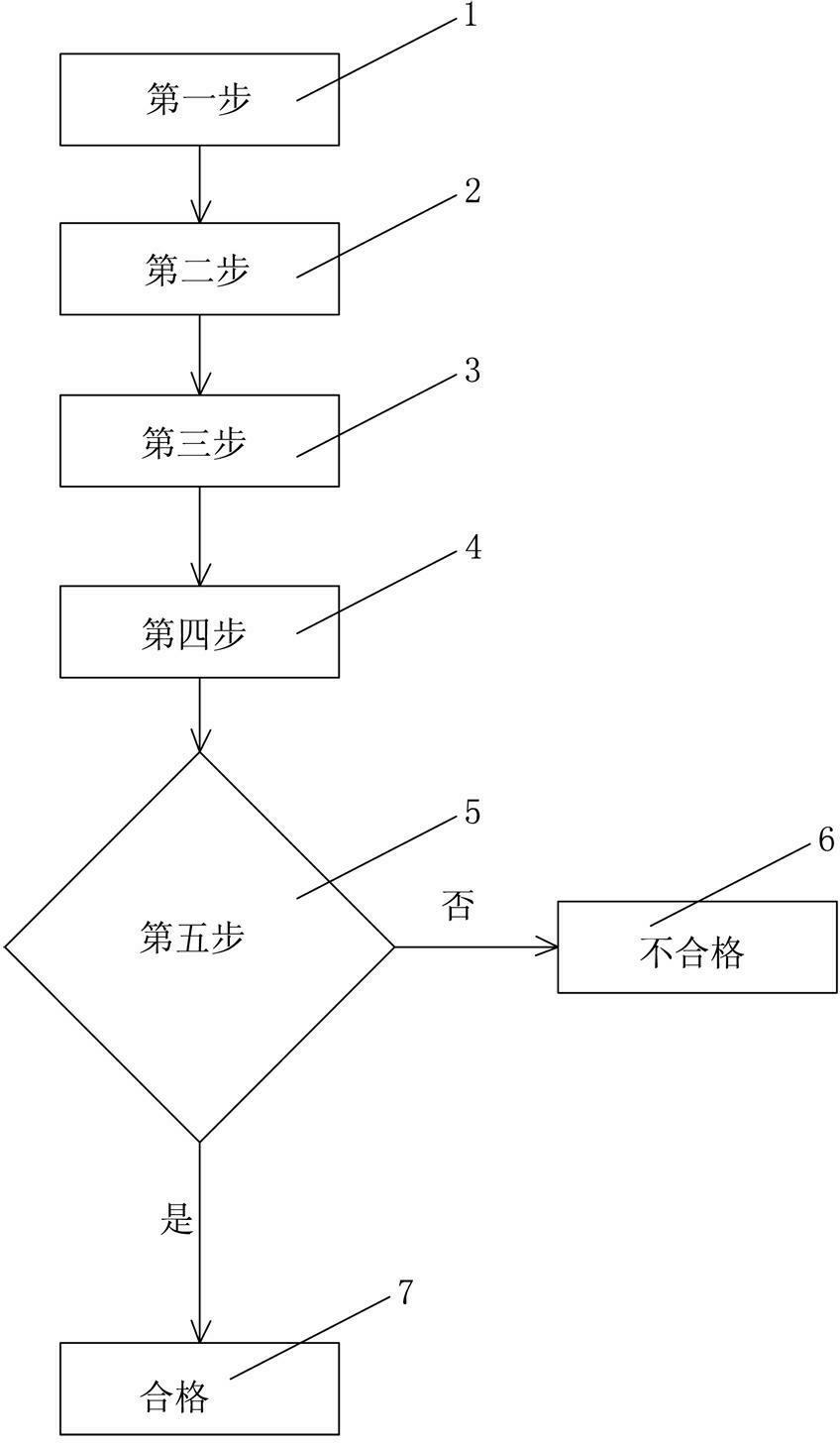 Aging test method and device for LED luminaire production