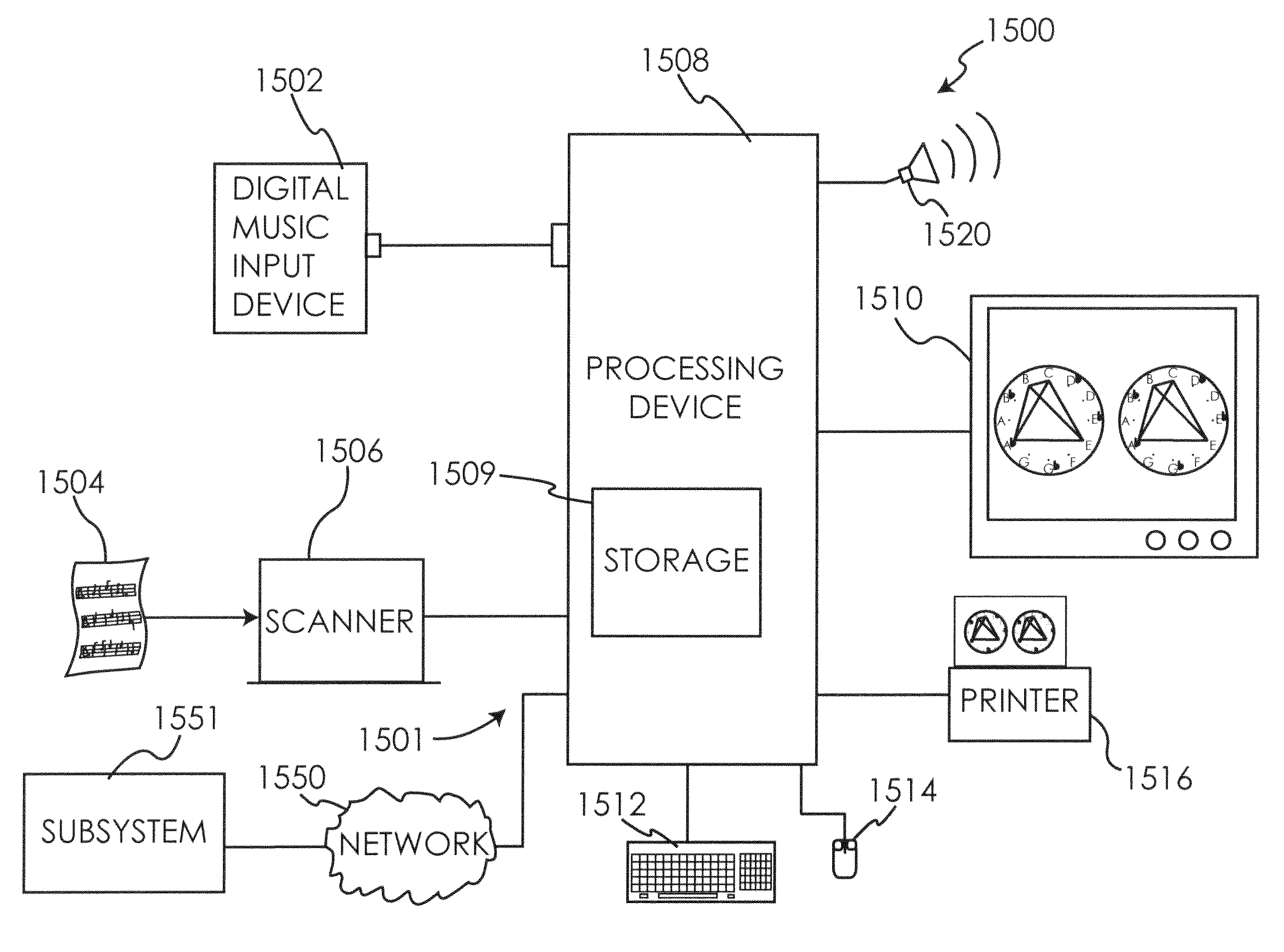 Method and apparatus for comparing musical works