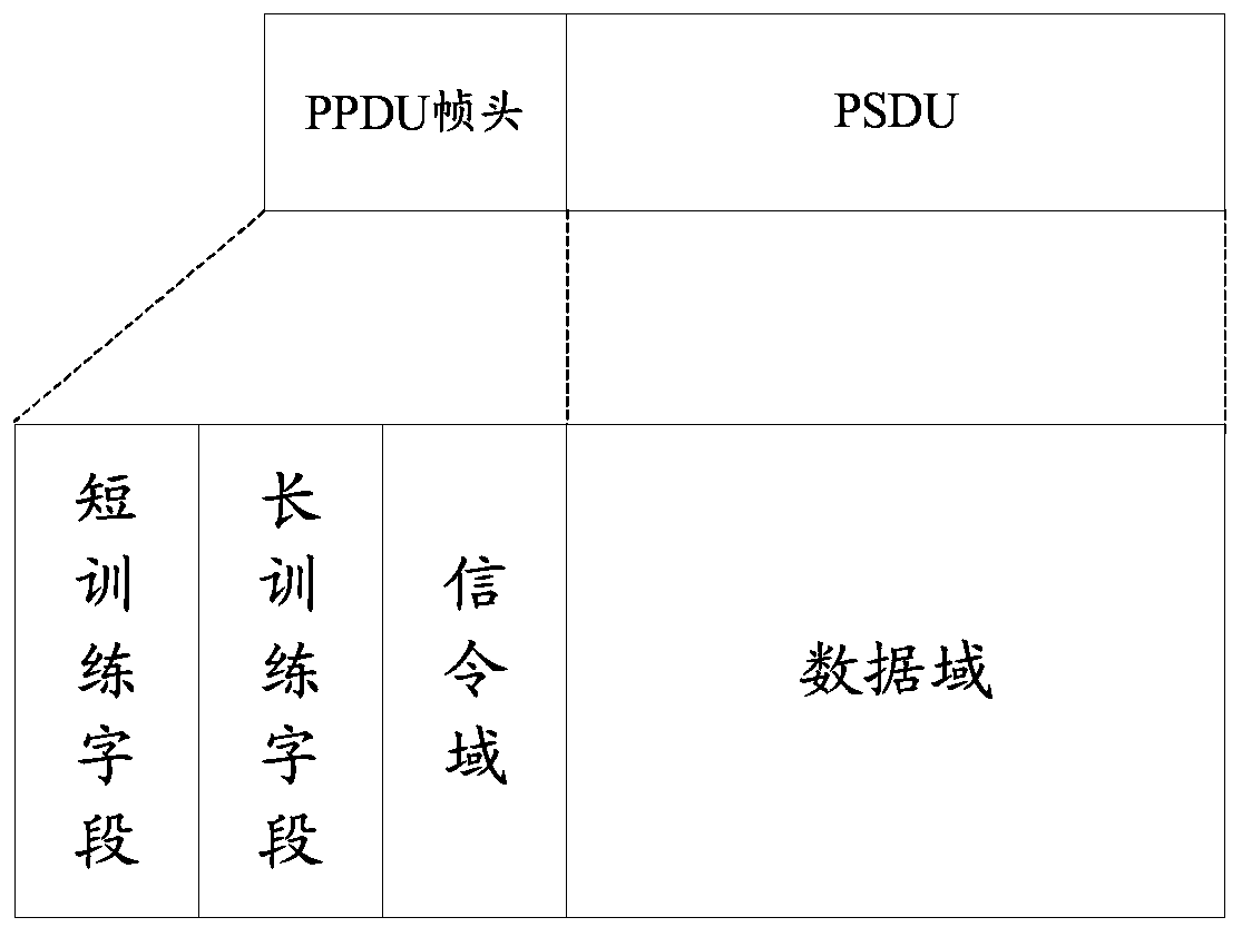 A physical layer data packet transmission method and access node