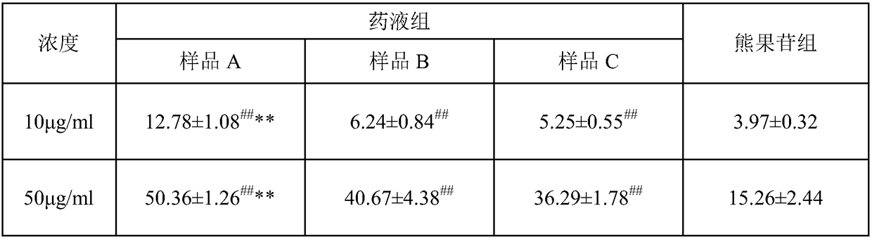 Whitening beauty soap and preparation method thereof