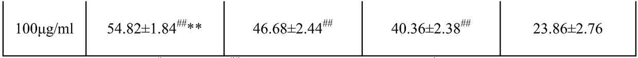 Whitening beauty soap and preparation method thereof