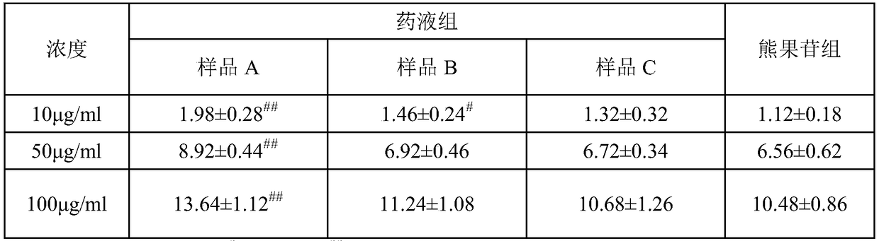 Whitening beauty soap and preparation method thereof