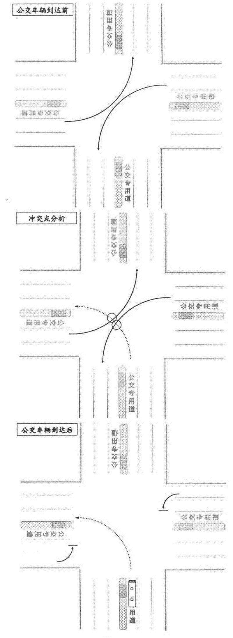 Cooperative control method of left-opened-door bus special phase setting and social traffic flow