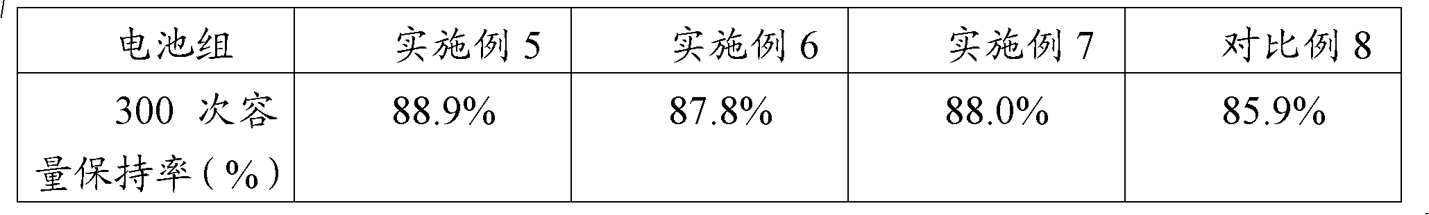 Lithium ion battery, cathode slurry and preparation method thereof