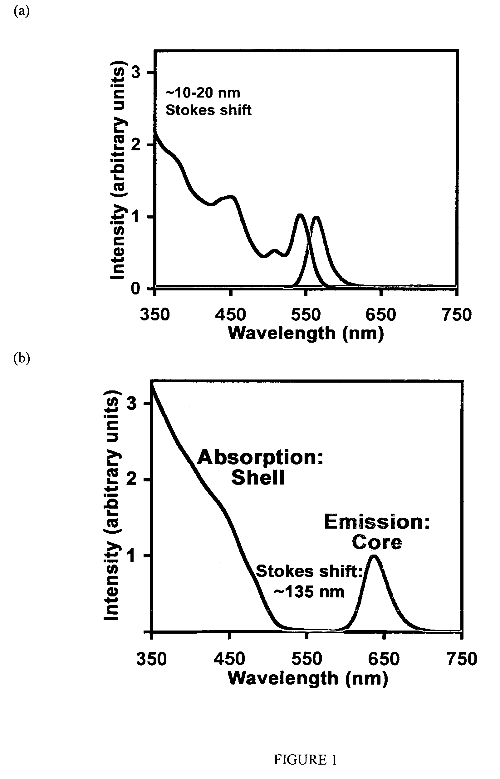 Thick-shell nanocrystal quantum dots