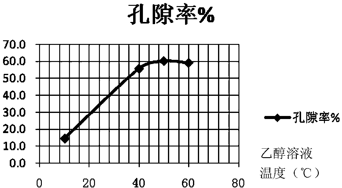 Water soluble polyvinyl alcohol micropore membrane and production method thereof