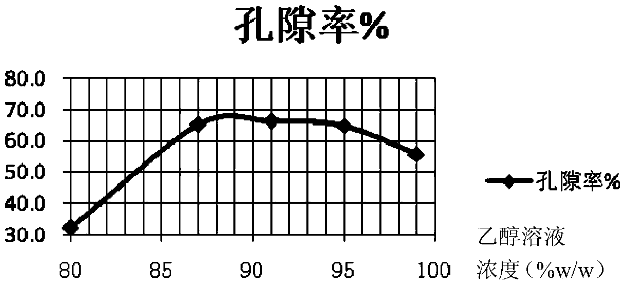 Water soluble polyvinyl alcohol micropore membrane and production method thereof